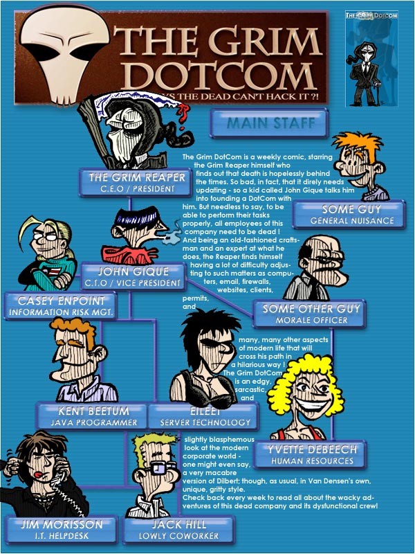 Org Chart of The Grim DotCom - Main Staff
